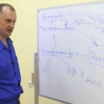 12 обвиняемых и Br1 млн ущерба. В Гомельской области раскрыта коррупционная схема закупок запчастей для госпредприятий