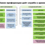 Граждане, прошедшие военную службу, получат ряд преференций