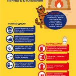 Печное отопление и угарный газ