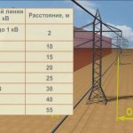 Госэнергогазнадзор информирует!
