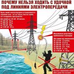 Электробезопасность и рыболов