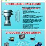 В Витебской области пройдет проверка системы оповещения