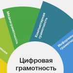 Профилактическая акция «Неделя цифровой грамотности»